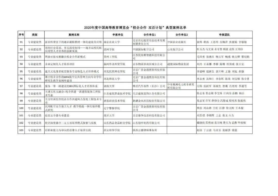 景泰县成人教育事业单位发展规划展望