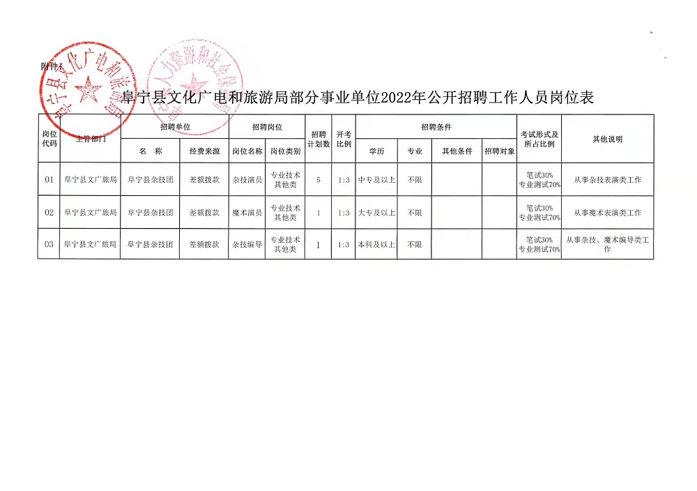 策勒县自然资源和规划局最新招聘公告全面解读