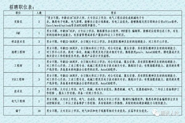 龙安开发区全新招聘信息汇总