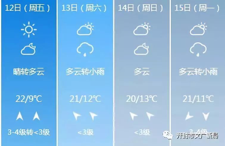 付家店满族乡天气预报更新通知