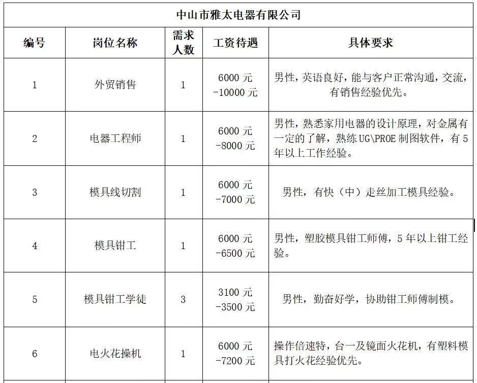 新闻中心 第35页