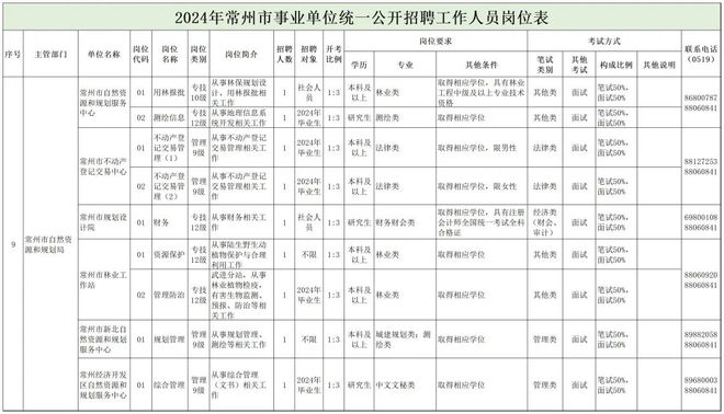 振安区自然资源和规划局最新招聘信息详解