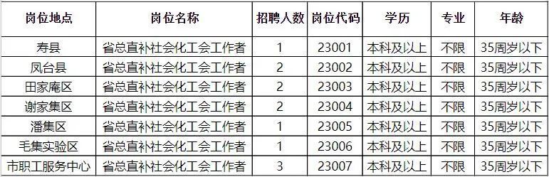 江屯镇最新招聘信息汇总