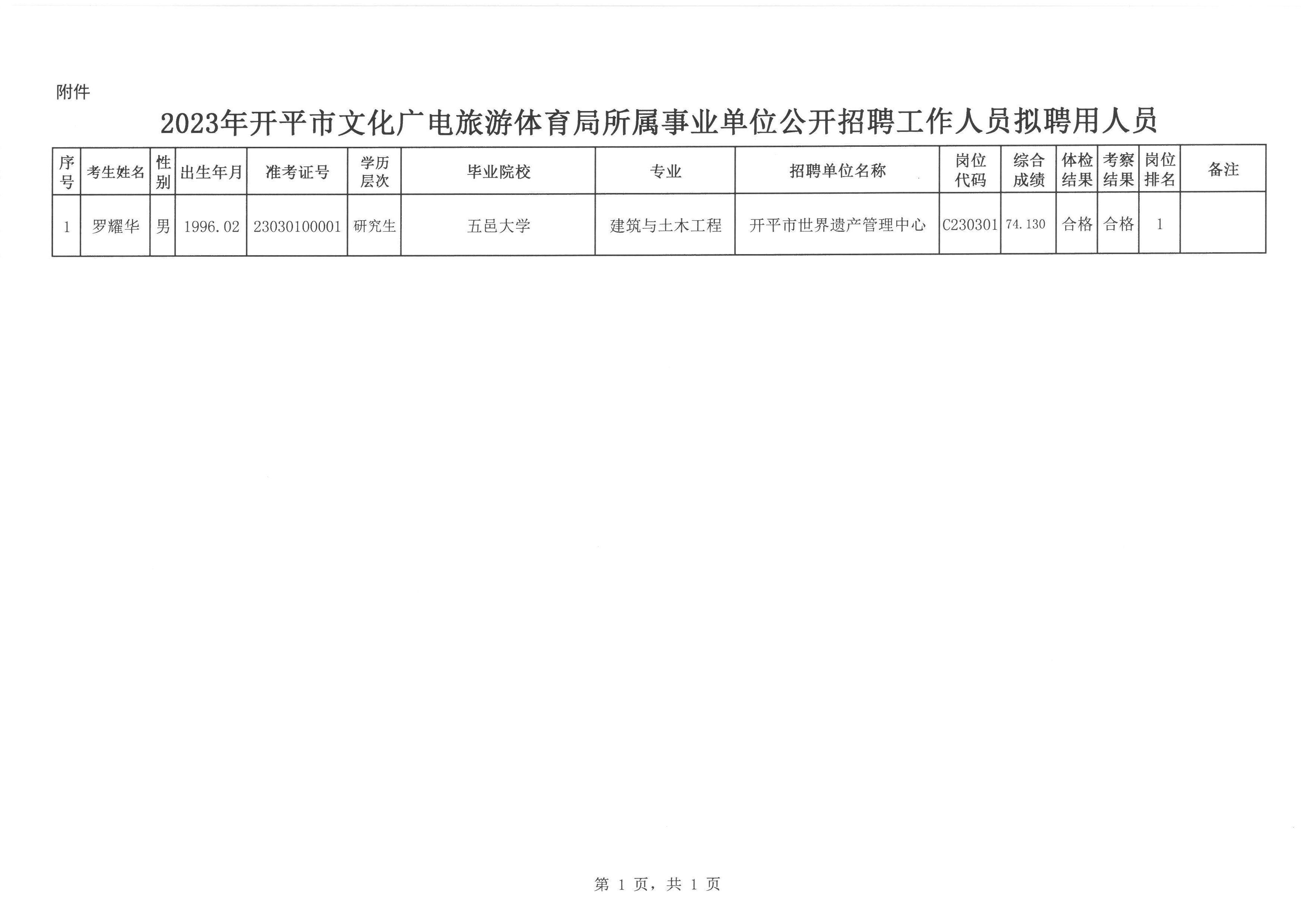 昭平县统计局招聘启事