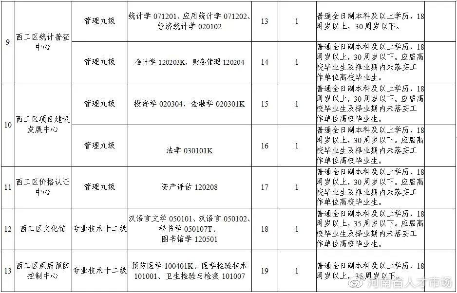 西工区住房和城乡建设局最新招聘信息全面解析