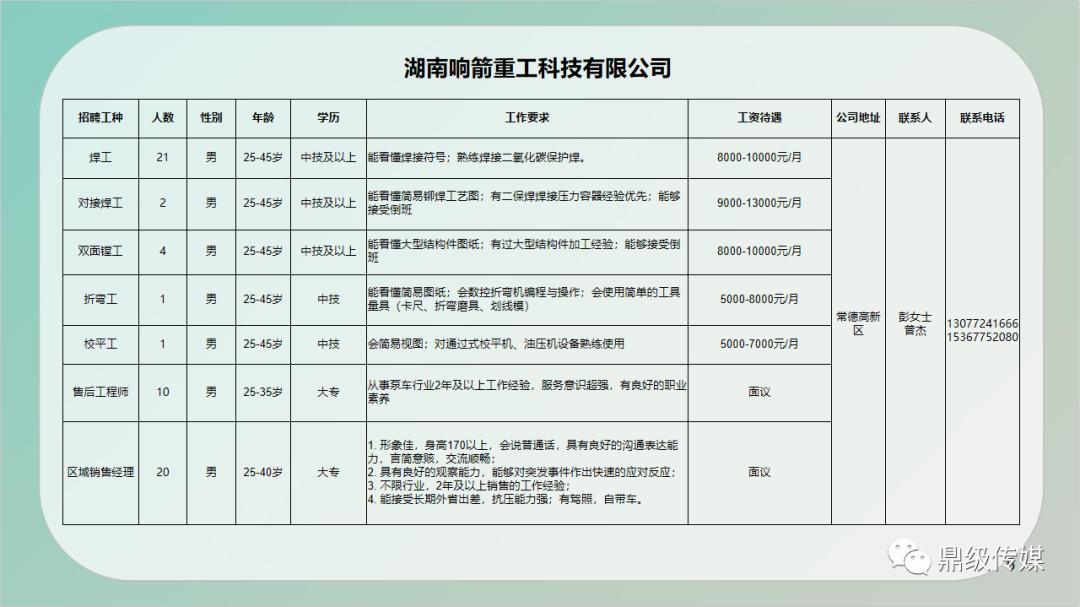 兴安县住房和城乡建设局最新招聘启事