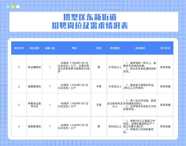 繁荣街道最新招聘信息总览